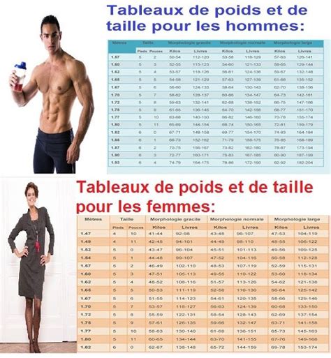 mensurations idéales femme 1m65|Mensurations idéales (chez la femme et chez l’homme)